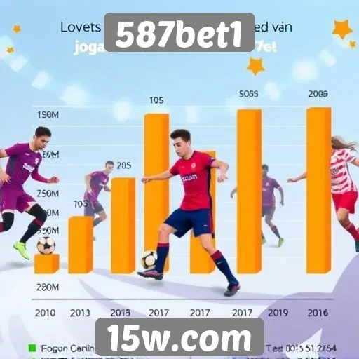 Estatísticas de jogadores ativos na plataforma 587bet1