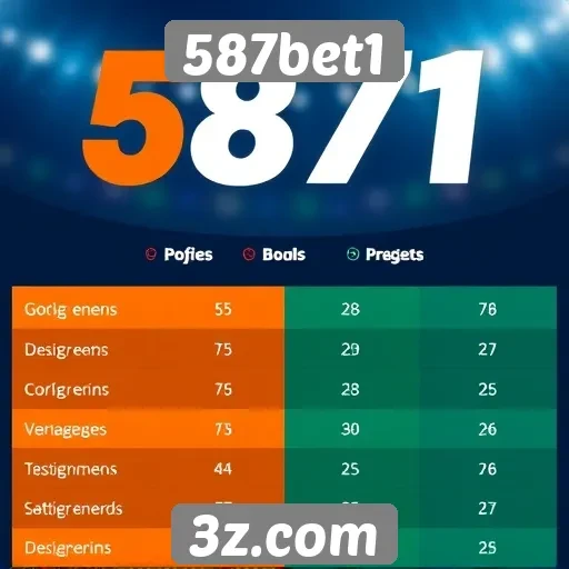 Comparativo entre 587bet1 e outros sites de apostas