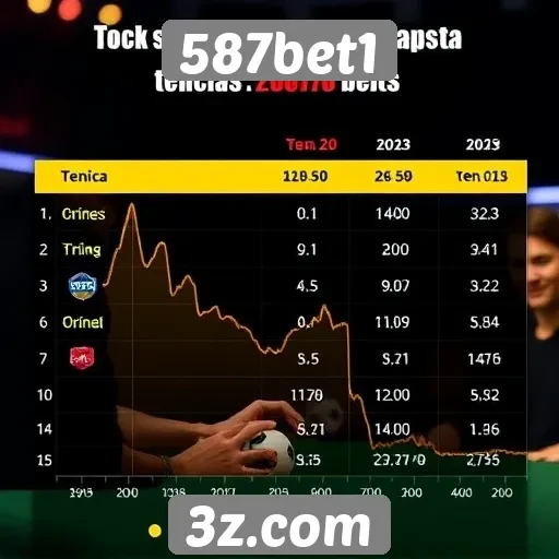Tendências de apostas online no 587bet1